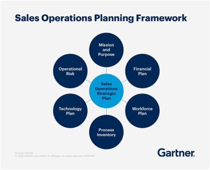 Ad Operations - How To Discuss