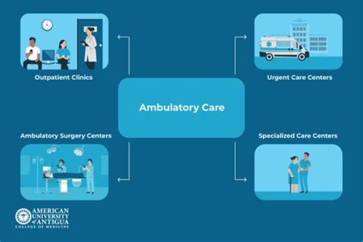 Ambulatory Services - How To Discuss