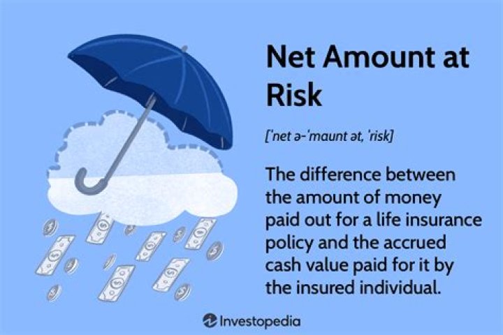 Amount At Risk - How To Discuss