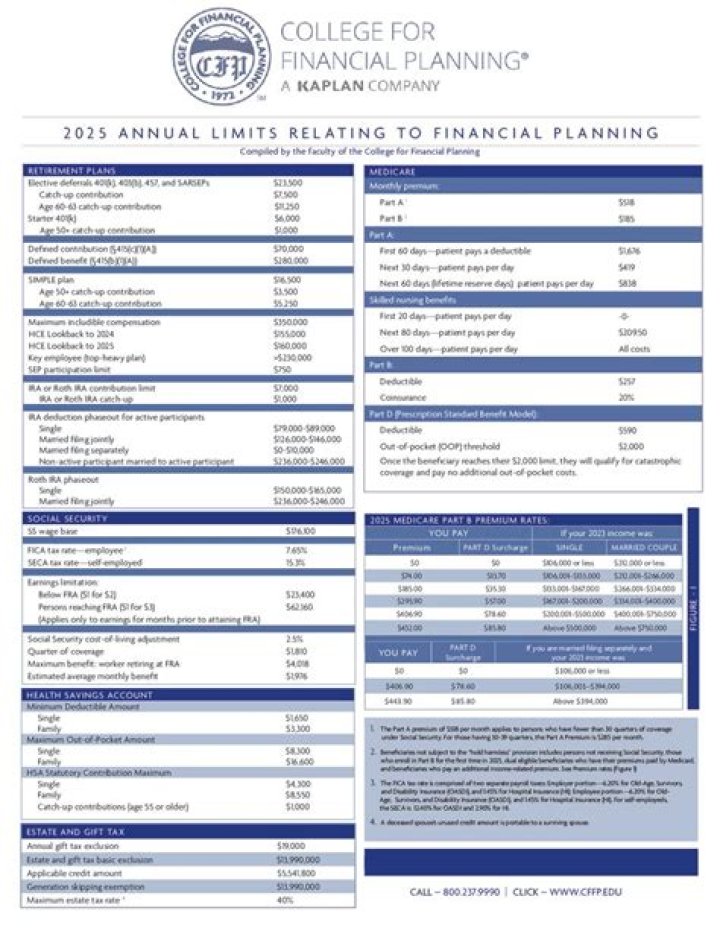 Annual Limit - How To Discuss