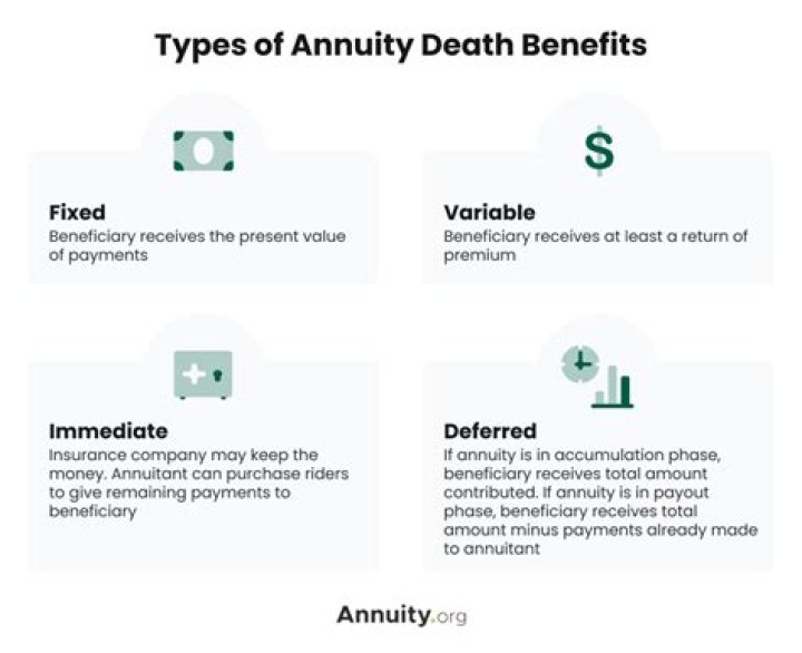 ANNUITY DEATH BENEFITS - How To Discuss