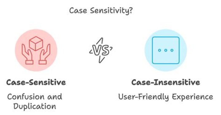 Are Emails Case Sensitive - How To Discuss