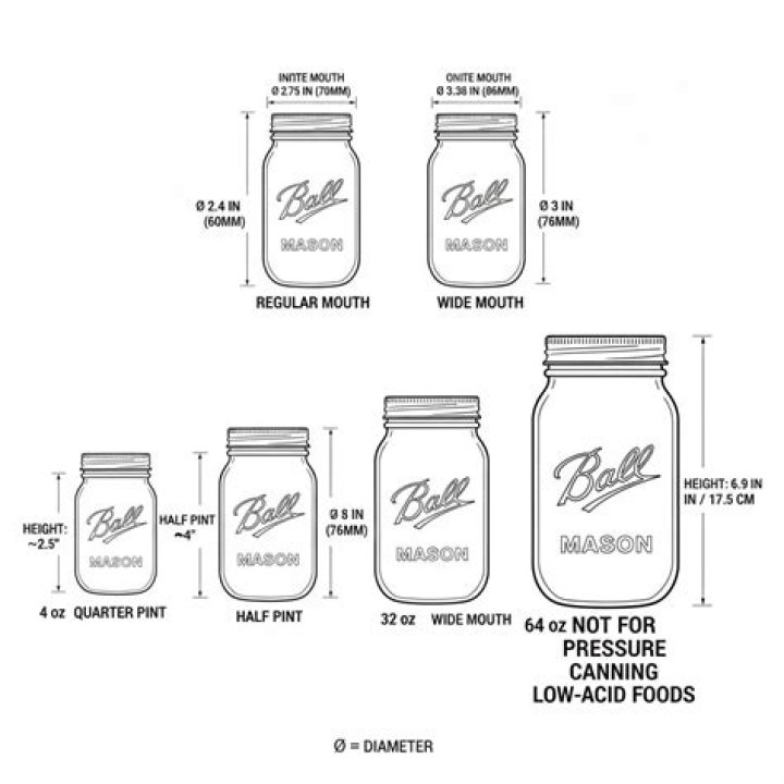 Are Mason Jars Airtight - How To Discuss