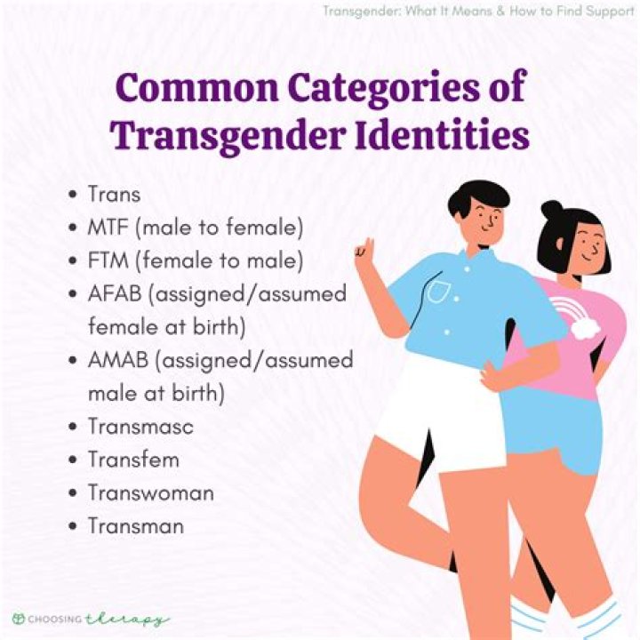 Are Transgender Real - How To Discuss