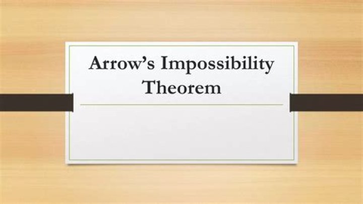 Arrow's impossibility theorem - How To Discuss