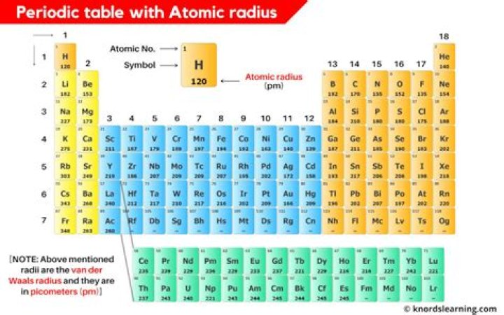Atomic data - How To Discuss