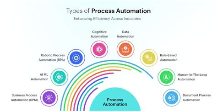 Automation Solutions - How To Discuss