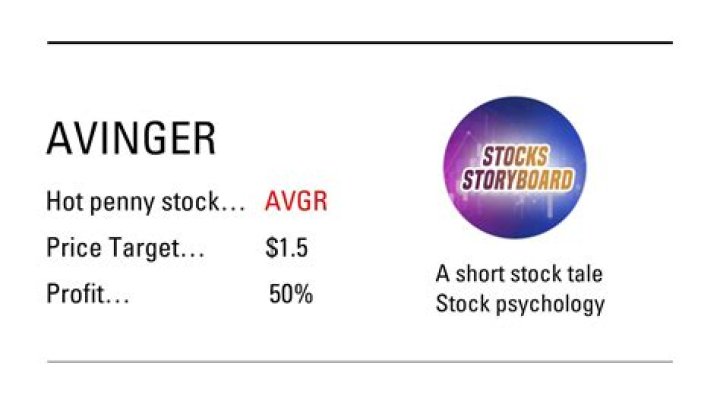 Avgr stock - How To Discuss