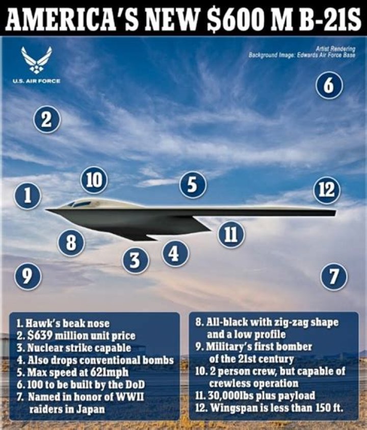 B21 bomber - How To Discuss