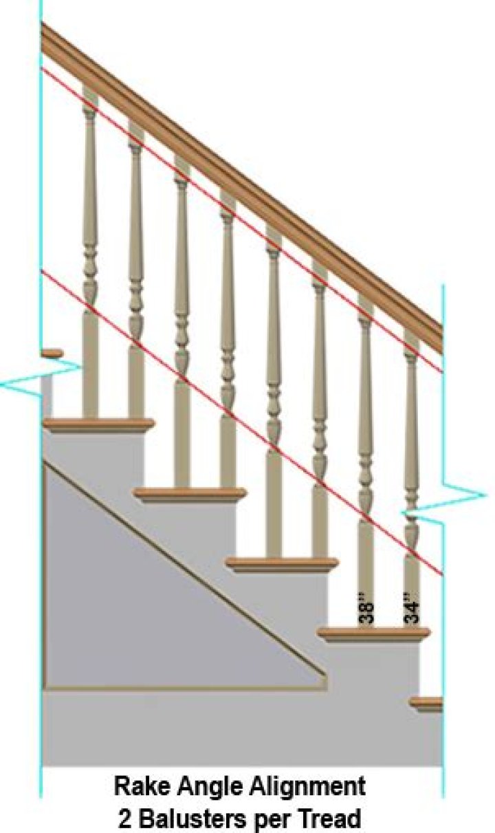 Baluster Spacing Code - How To Discuss