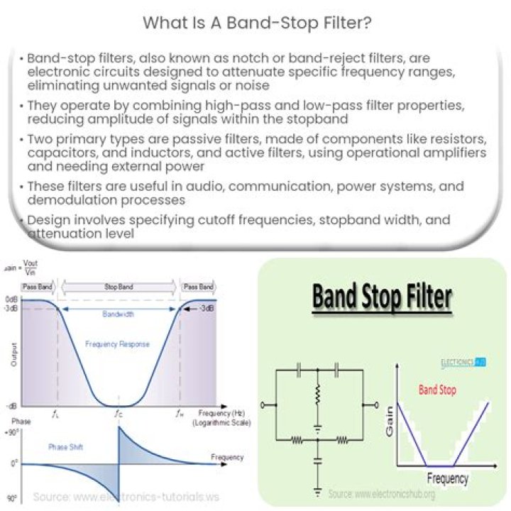 Band stop filter - How To Discuss