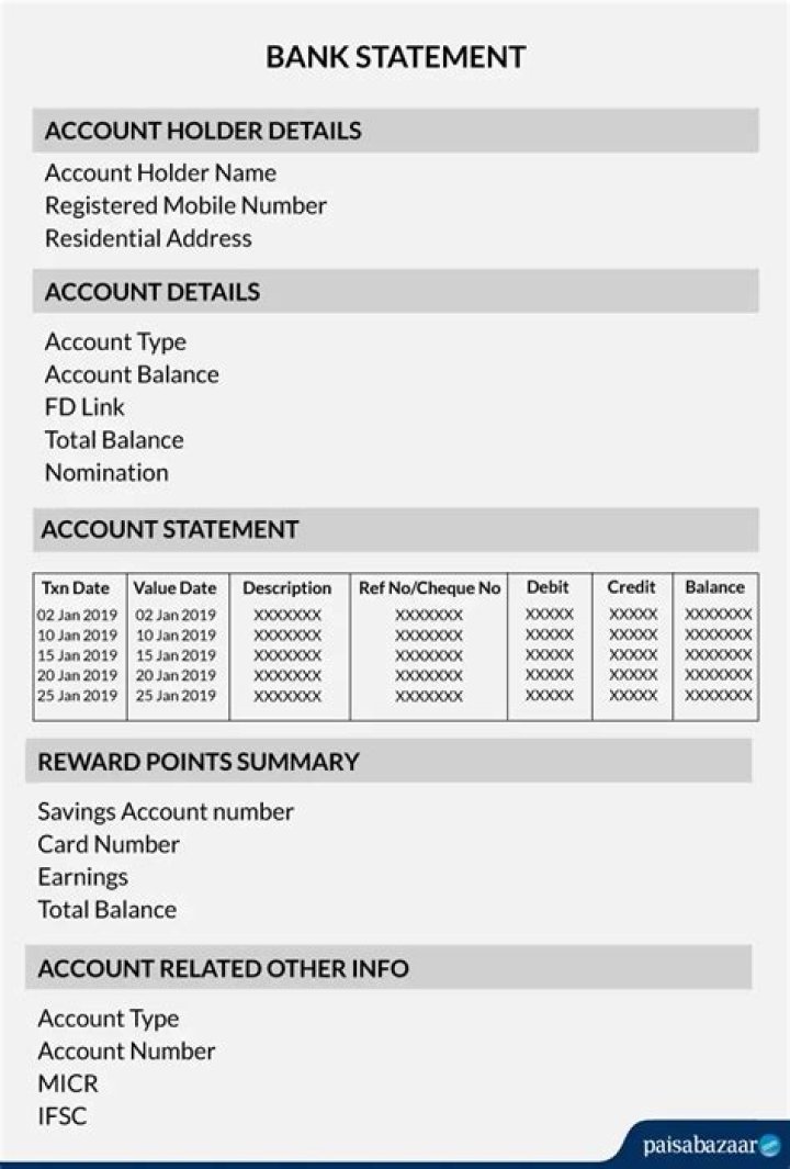Bank statement loans - How To Discuss