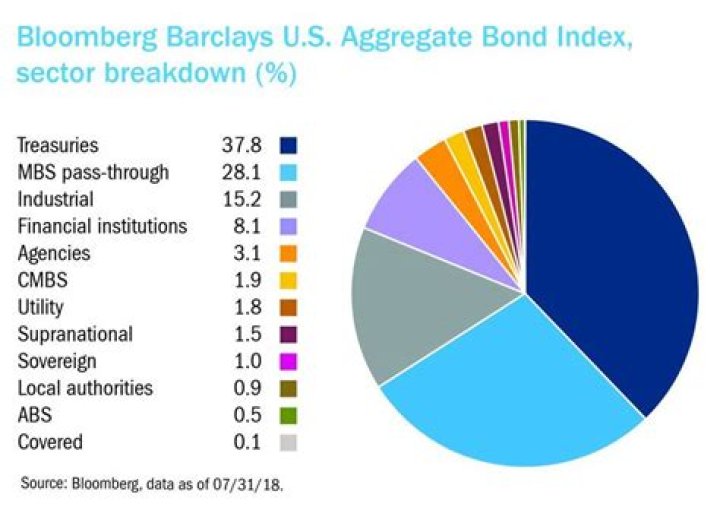 Barclays Global Aggregate Corporate Bond Index