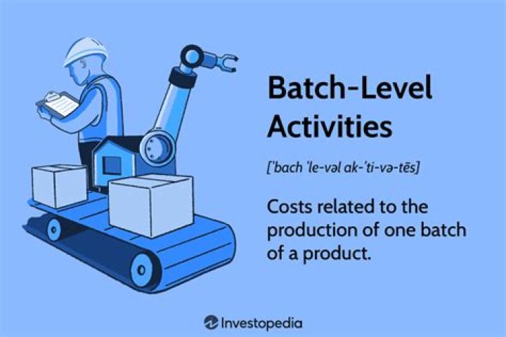 Batch-level activities - How To Discuss