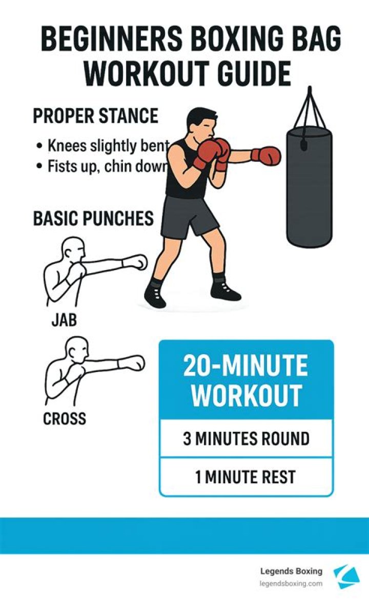 Beginner heavy bag workout - How To Discuss