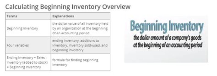 Beginning Inventory - How To Discuss