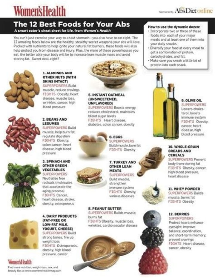 Best foods for abs - How To Discuss
