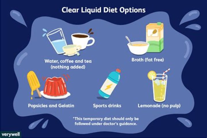 Best liquid diet - How To Discuss