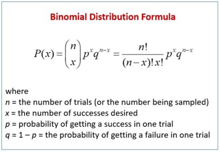 Binomial random variable - How To Discuss