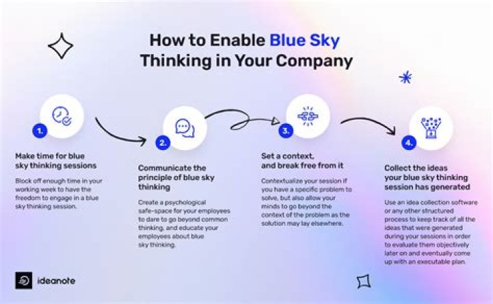 Blue-sky Thinking - How To Discuss