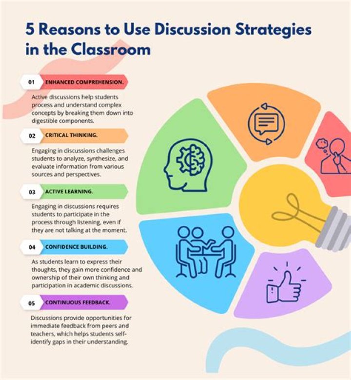 Branch - How To Discuss