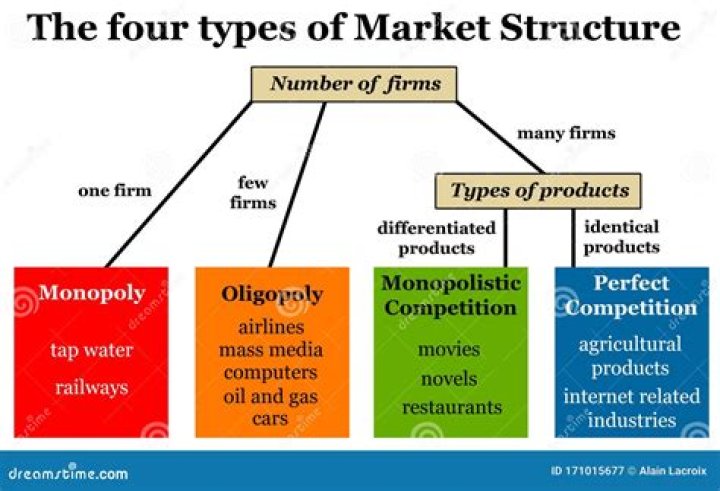 Business markets - How To Discuss