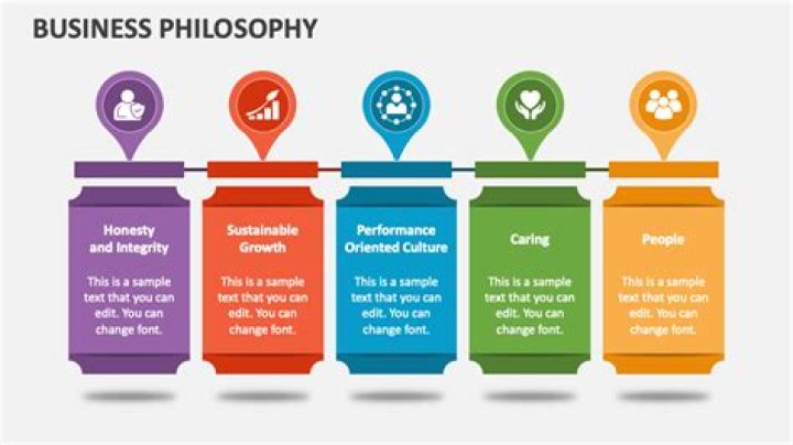 Business philosophy - How To Discuss