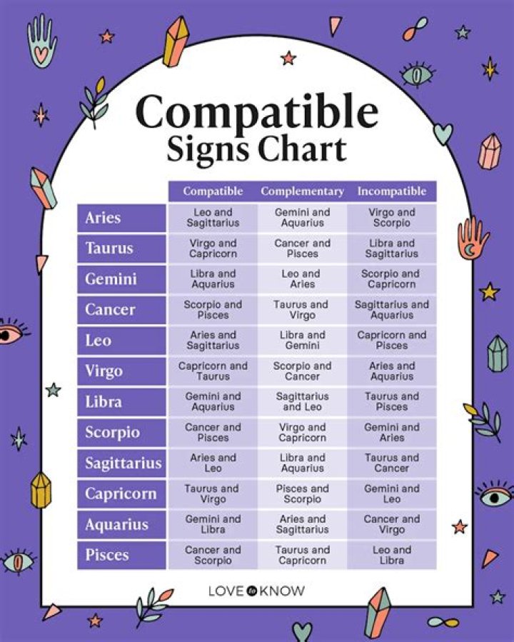 Cancer compatible signs - How To Discuss