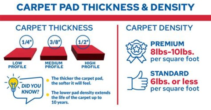 Carpet per square foot - How To Discuss