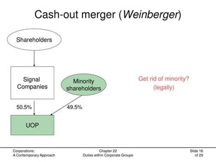 Cash-out merger - How To Discuss