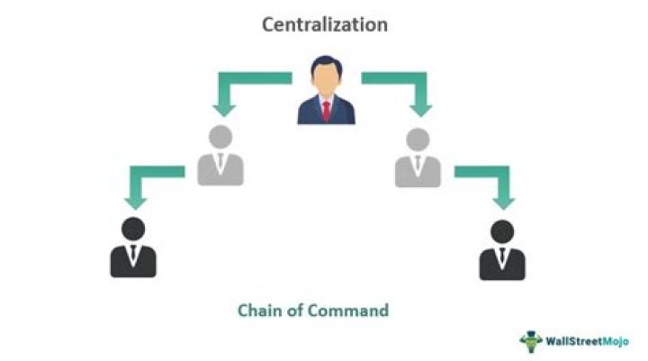 Centralization - How To Discuss