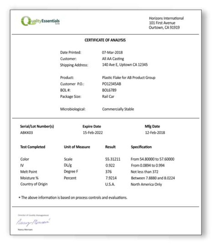 Certificate of analysis - How To Discuss