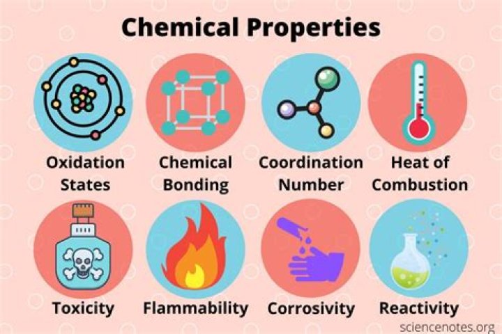 Chemical property - How To Discuss