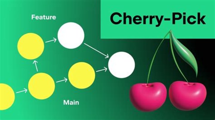Cherry picking - How To Discuss