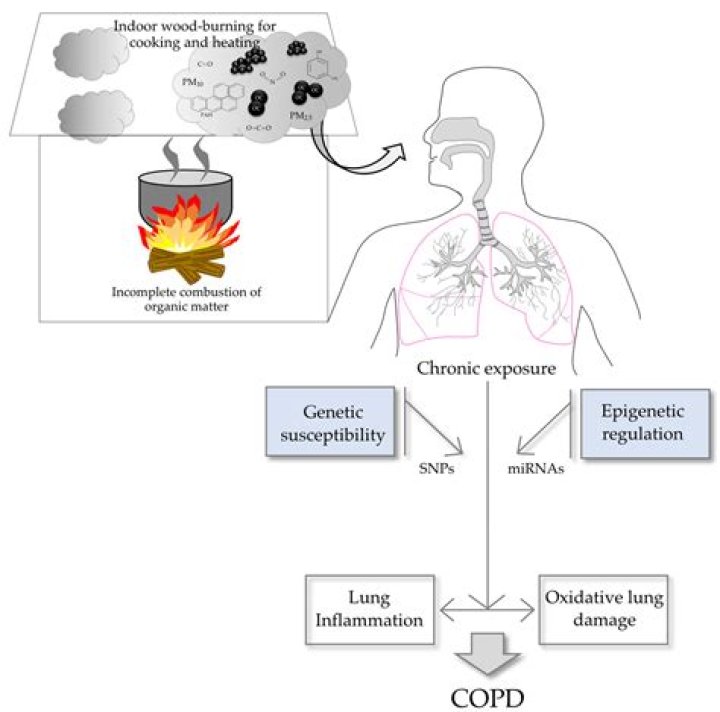 Chronic exposure - How To Discuss