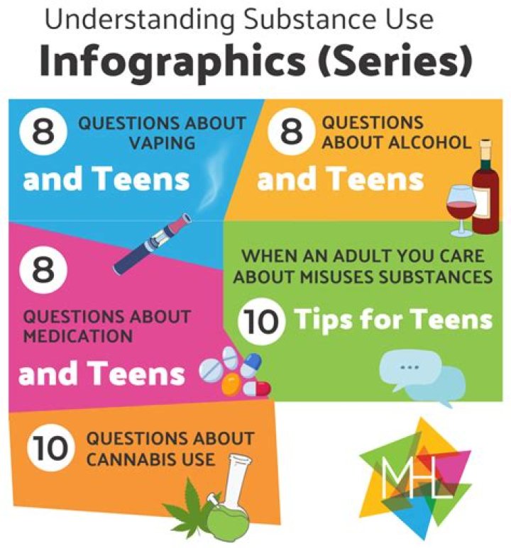 Coffee Without Water - How To Discuss