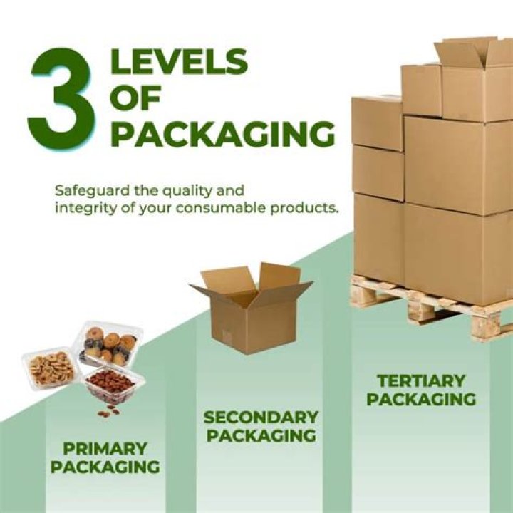 Combination packaging - How To Discuss