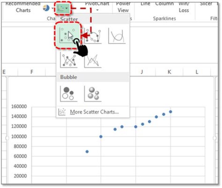 Create a scatter plot - How To Discuss