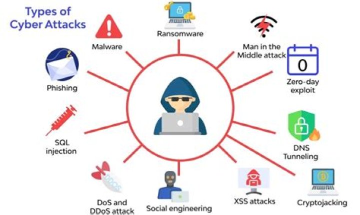 Cyber security attacks - How To Discuss