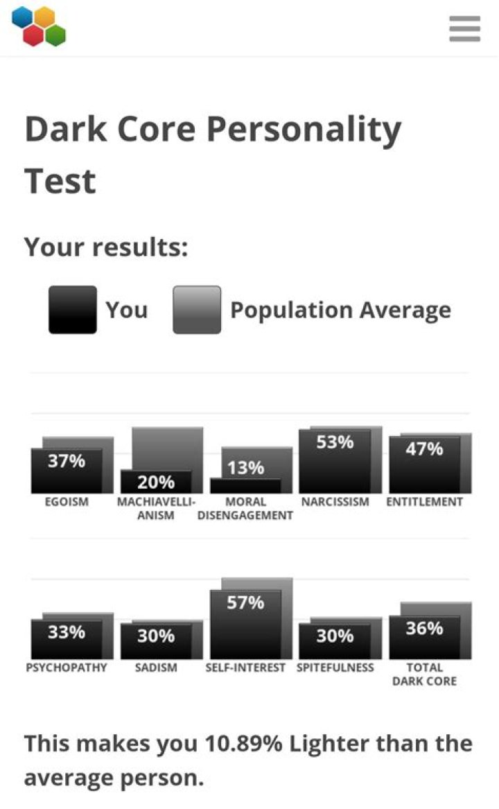 Dark Core Test - How To Discuss