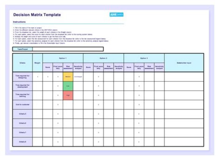 Decision matrix - How To Discuss