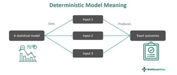 Deterministic model - How To Discuss
