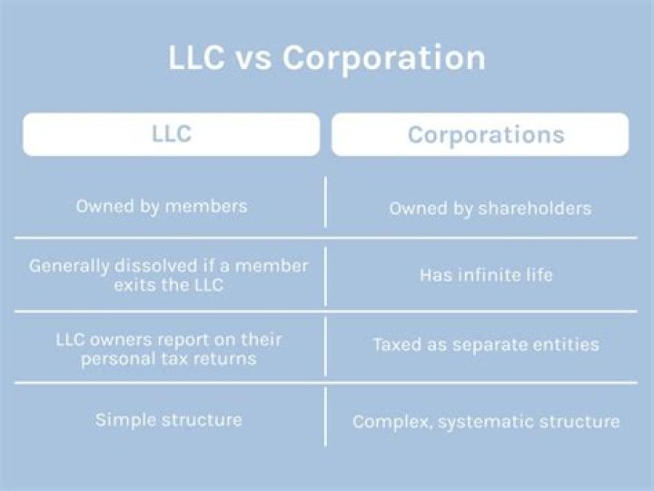 Difference between llc and corporation