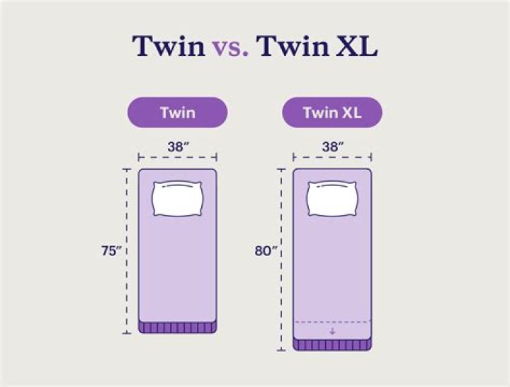 Difference between twin and twin xl