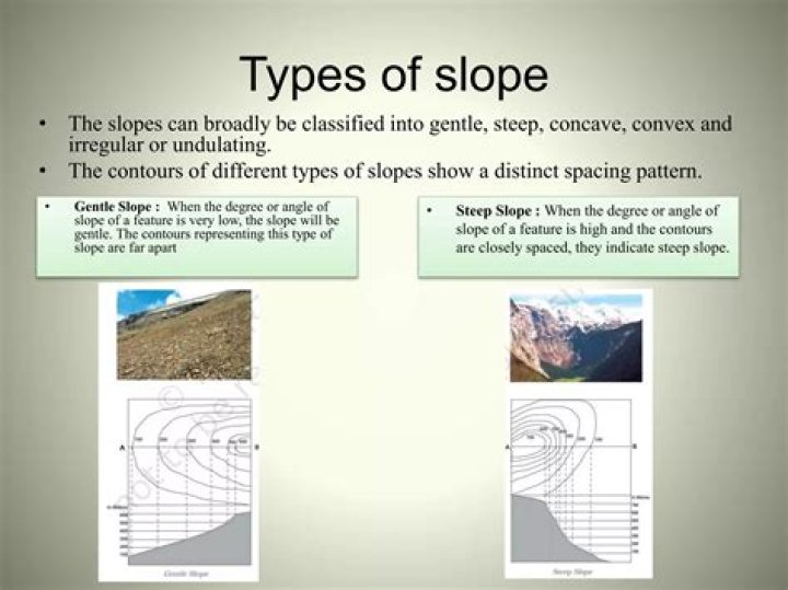 Different Types Of Slopes - How To Discuss
