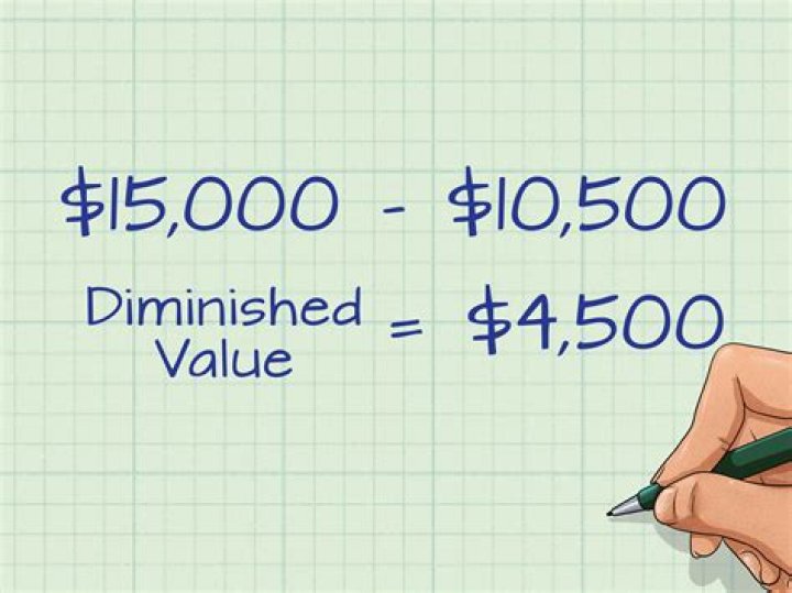 Diminished Value - How To Discuss