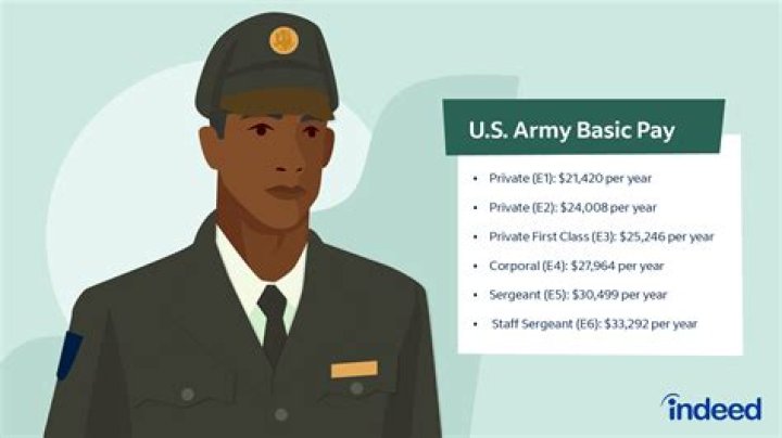 Do You Get Paid In The Army Reserves
