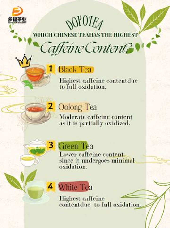Does Oolong Tea Have Caffeine