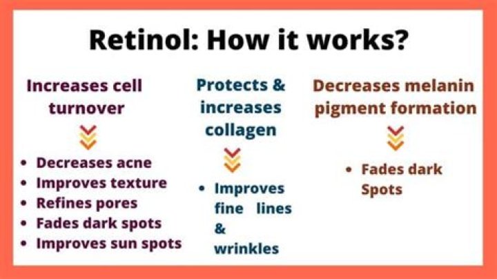 Does retinol help acne - How To Discuss