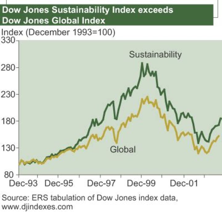 Dow Jones Global Indexes [indices]
